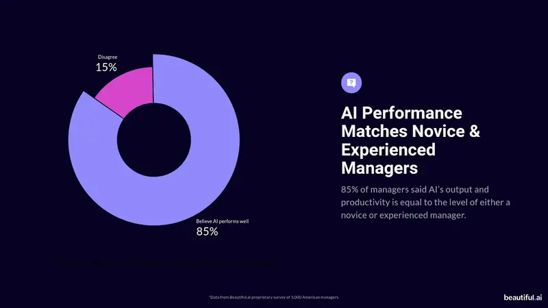 Matches performance