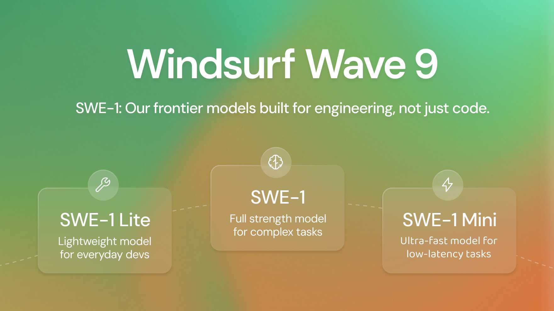 Windsurf
