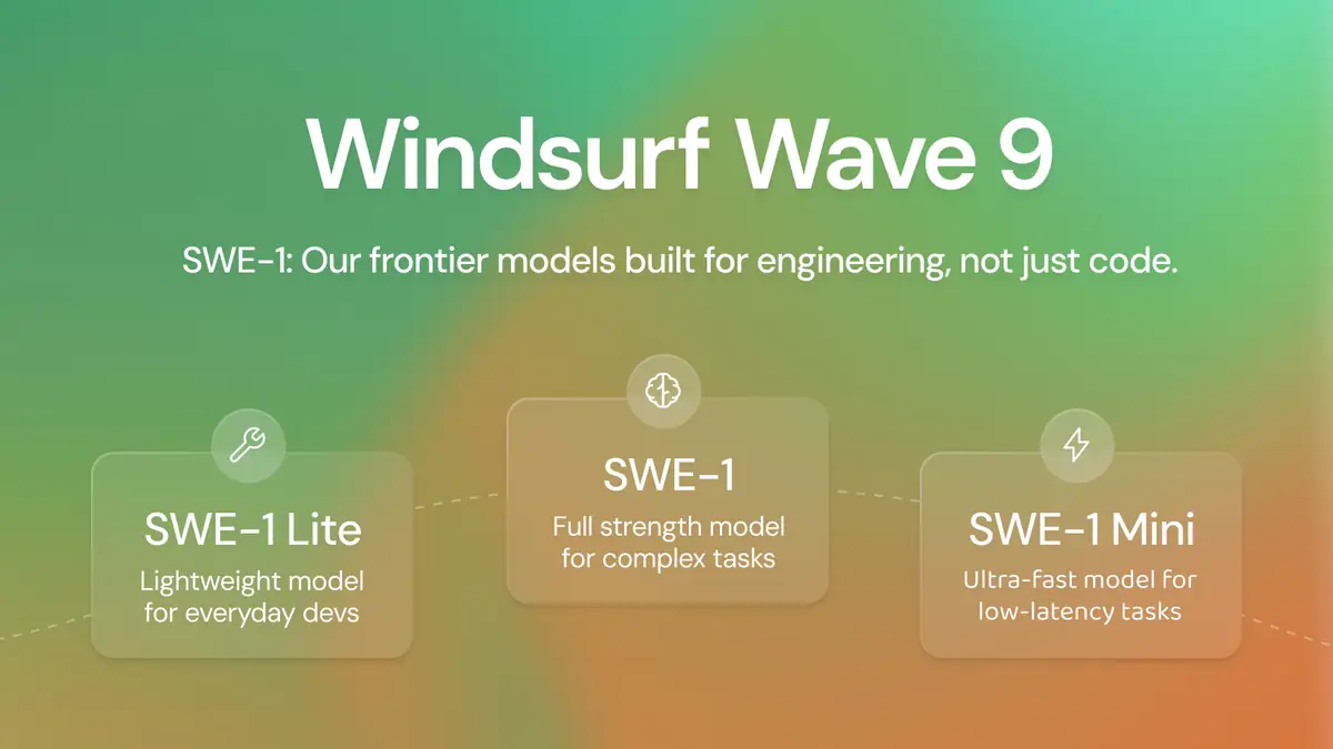 Windsurf